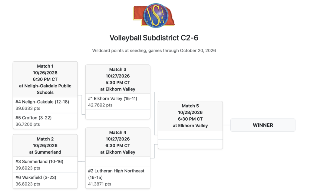 Sub-district volleyball bracket