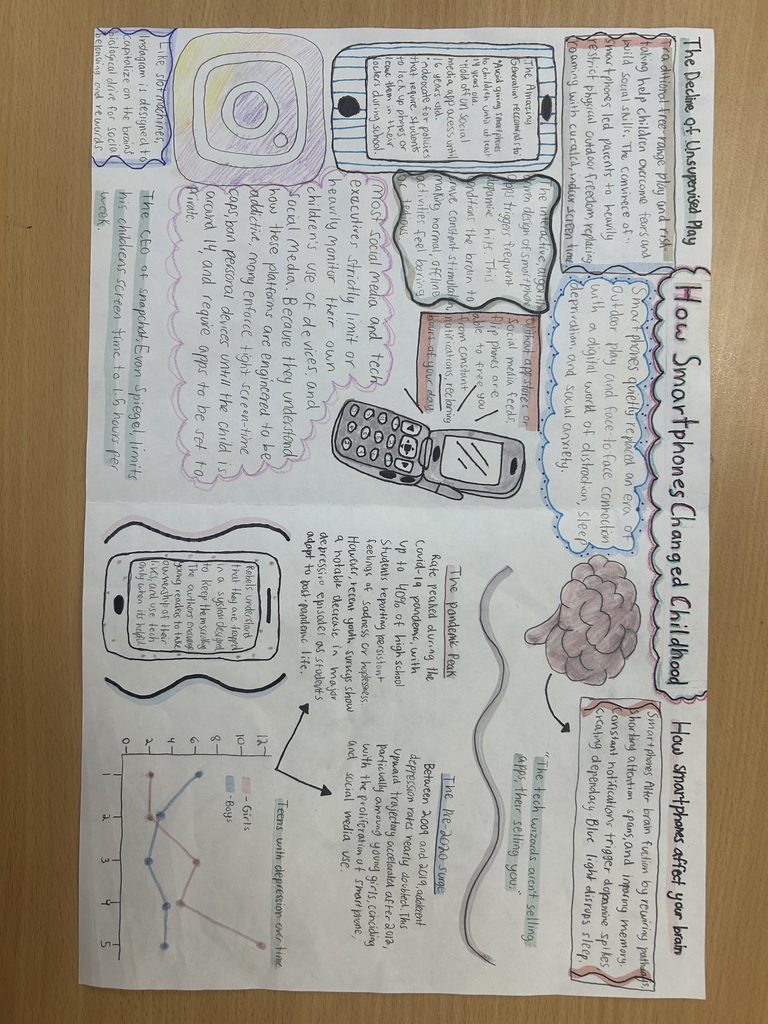 7th grader in Mrs. Syrstad's class showcasing their poster project