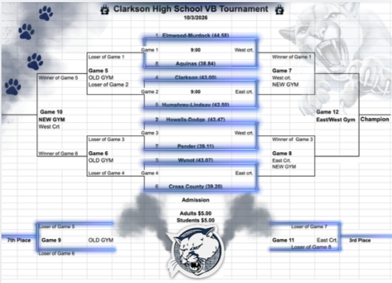 vb tourney bracket
