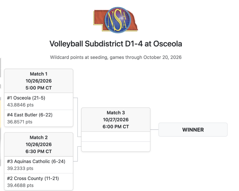VB vs Aquinas Catholic 6:30 PM 10/26