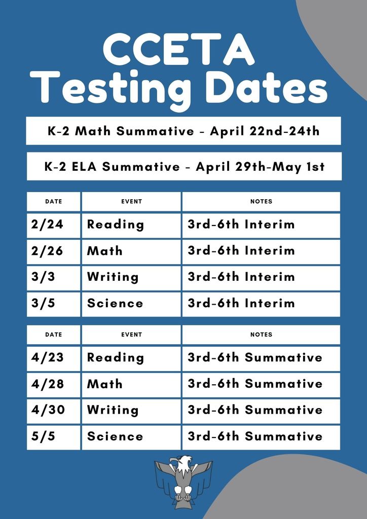 Graphic titled “CCETA Testing Dates.” Lists K–2 Math Summative testing April 22 through April 24 and K–2 ELA Summative testing April 29 through May 1. Shows Grades 3 through 6 interim testing dates: Reading February 24, Math February 26, Writing March 3, and Science March 5. Shows Grades 3 through 6 summative testing dates: Reading April 23, Math April 28, Writing April 30, and Science May 5. Blue and silver school themed design with school logo.