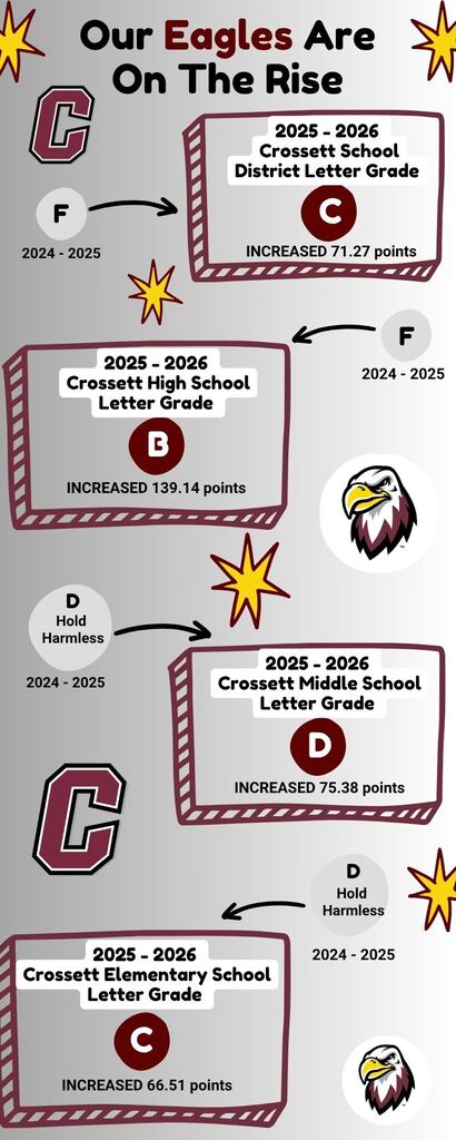 Final Grade Letters 