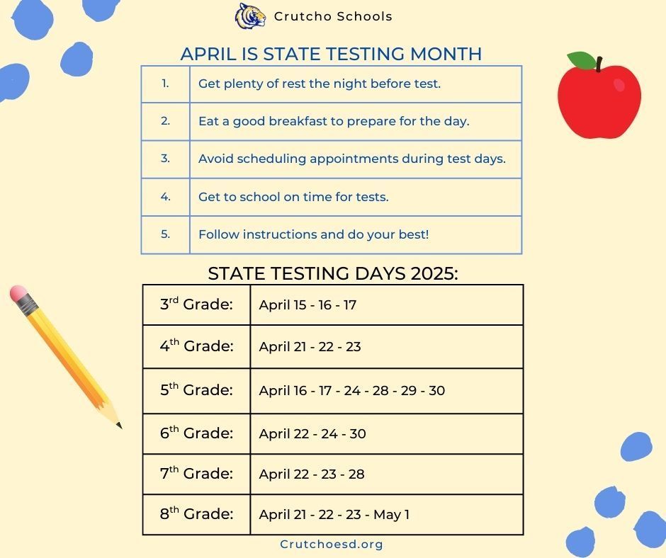 Testing dates April 2025