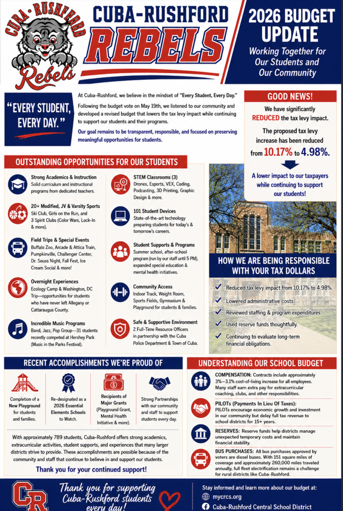 CRCS Budget Update Page 1