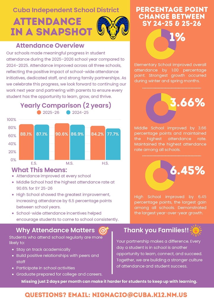 Attendance Newsletter Summer26