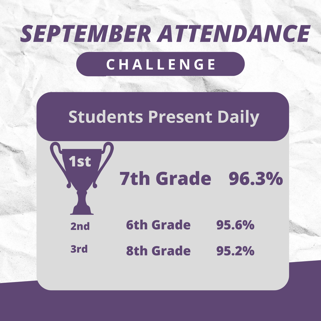 Sept Atd Challenge