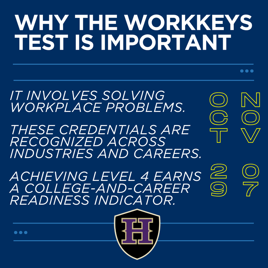WorkKeys Test Post (Oct 29 or Nov 07) 