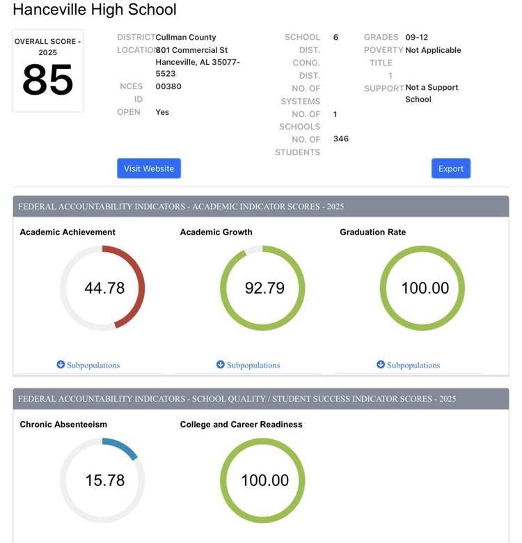 A-F Report Card 25-26