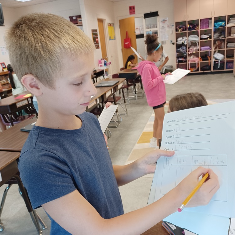 Ms.C's third graders are busy collecting data so they can create their own bar graphs and pictographs.  