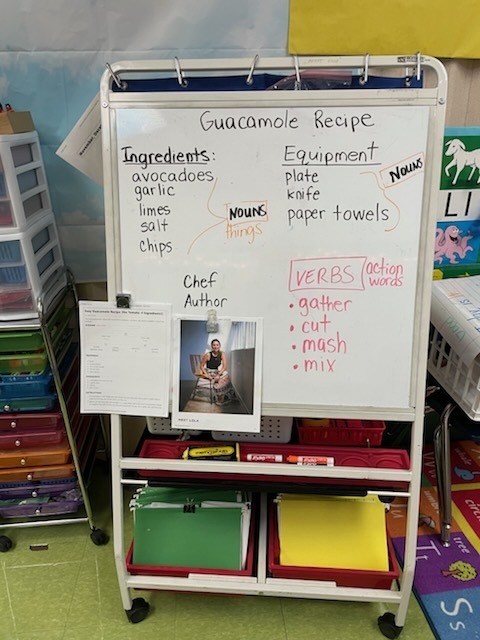 Whiteboard with guacamole recipe showing ingredients, equipment, and verbs like “cut, mash, mix.” A photo of the recipe’s author is attached to the board.