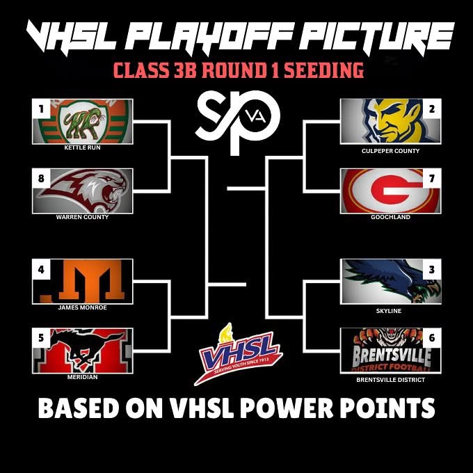 The playoffs start this week and the Blue Devils are the number 2 seed in the region. We will host Goochland on Friday at 7pm at Broman Field. #BDP #BetterEveryDay #ForksUp