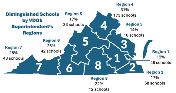 Map of VDOE Superintendent Regions showing percentage of distinguished schools.