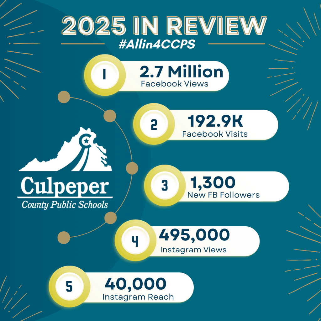 Graphic titled “2025 in Review” with hashtag #Allin4CCPS. Culpeper County Public Schools social media highlights include 2.7 million Facebook views, 192.9K Facebook visits, 1,300 new Facebook followers, 495,000 Instagram views, and 40,000 Instagram reach.