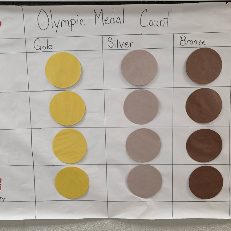 Ms. C., Ms. Ciccarone, Ms. LaFontaine, and Mrs. Sink's classes are ready for the 2026 winter Olympics.  Let the games begin!