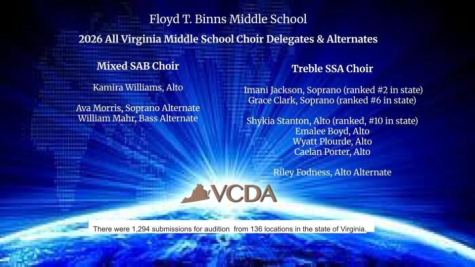 Alt text: Graphic from Floyd T. Binns Middle School announcing the 2026 All Virginia Middle School Choir Delegates and Alternates selected through the Virginia Choral Directors Association (VCDA). Mixed SAB Choir: Kamira Williams, Alto; Ava Morris, Soprano Alternate; William Mahr, Bass Alternate. Treble SSA Choir: Imani Jackson, Soprano (ranked #2 in the state); Grace Clark, Soprano (ranked #6 in the state); Shykia Stanton, Alto (ranked #10 in the state); Emalee Boyd, Alto; Wyatt Plourde, Alto; Caelan Porter, Alto; Riley Fodness, Alto Alternate. The graphic features a blue background with a glowing horizon-style design and the VCDA logo at the bottom, along with a note stating there were 1,294 audition submissions from 136 locations across Virginia.
