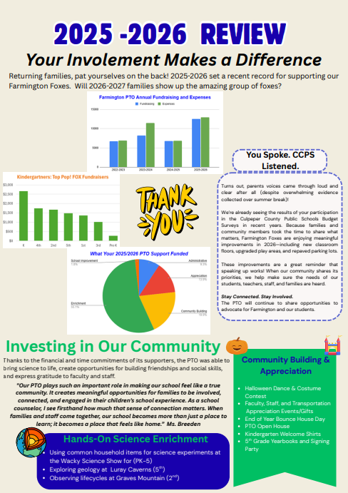 Document titled "2025-2026 Review". Text reads "Your Involvement Makes a Difference". Graphs, charts, and images highlight school statistics and community engagement.