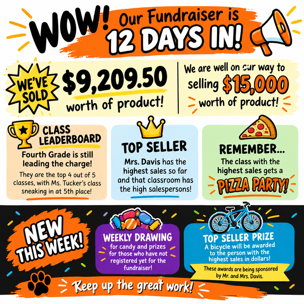 Text reads: "Wow! Our Fundraiser is 12 days in! We've sold $9,209.50 worth of product!" Additional text details: "Top Seller" and "Weekly Drawing"