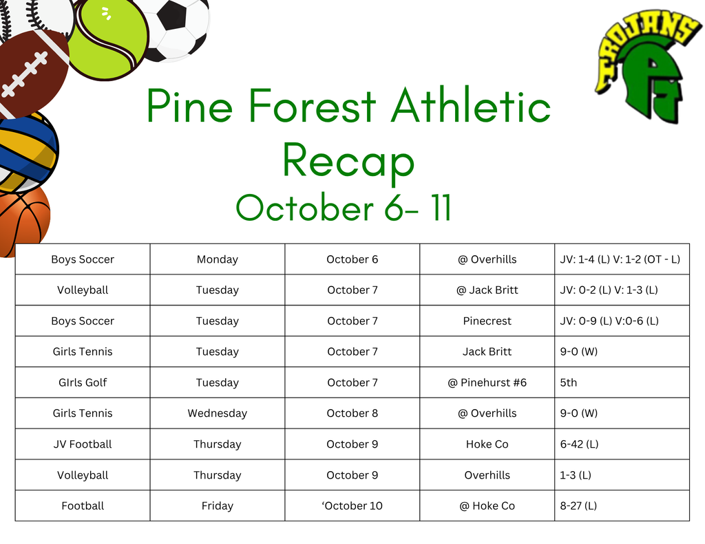 Oct 6 - 11 Recap