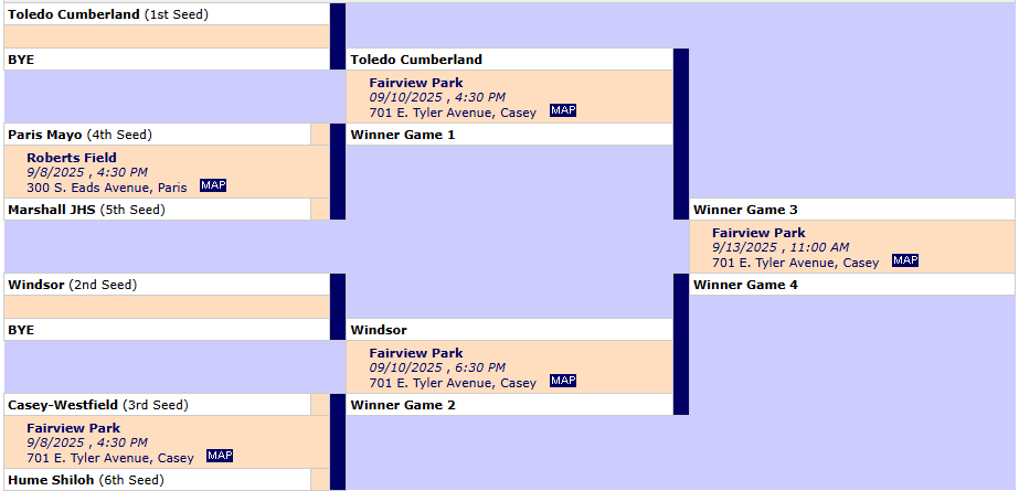This is the bracket of the softball Regional 13. 
