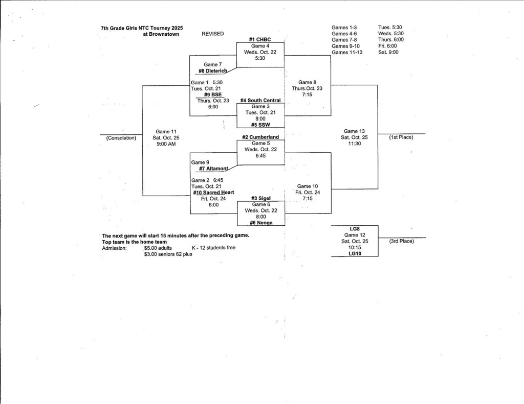 Black and white bracket chart for the 7th Grade Girls NTC Tourney 2025 held at Brownstown, showing matchups, game numbers, dates, and times. Ten teams are listed, including CHBC, South Central, Cumberland, Sigel, Neoga, Dieterich, Altamont, Sacred Heart, Bee, and SSW. The chart includes main bracket games, a consolation game (Game 11 on Saturday, Oct. 25 at 9:00 AM), a third-place game (Game 12 at 10:15 AM), and the championship game (Game 13 at 11:30 AM). Admission prices are $5 for adults and $3 for seniors, with free entry for students K–12.