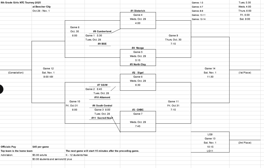 The image shows the bracket of the NTC tournament.