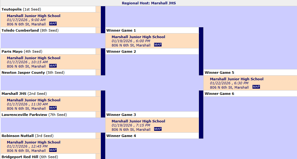 Tournament bracket showing a junior high school regional hosted by Marshall Junior High School. The bracket lists seeded teams, game numbers, dates, times, and locations, with multiple games scheduled at Marshall Junior High School between January 17 and January 22, 2026. Advancing winners progress through Games 1 through 6 toward the regional final.