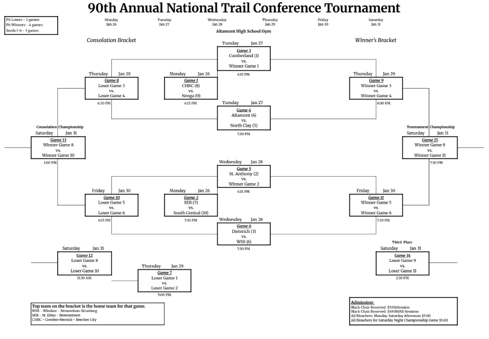 This is the brackets of the NTC boys tournament. Each team plays towards the championship game or other places.