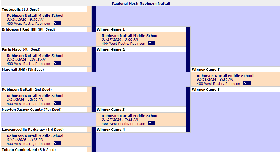 The  middle school tournament bracket hosted by Robinson Nuttall Middle School showing seeded teams, game matchups, and winners advancing through Games 1 to 6. The bracket lists dates and times from January 24 to January 28 2026 with all games played at 400 West Rustic in Robinson and includes teams such as Teutopolis, Paris Mayo, Robinson Nuttall, and Lawrenceville Parkview. The image provides an overview of the tournament schedule and progression toward the final game.