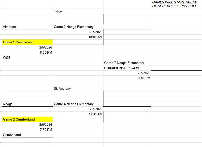 An image of a basketball tournament bracket spreadsheet. The bracket shows five games scheduled between February 5 and February 7, 2026.