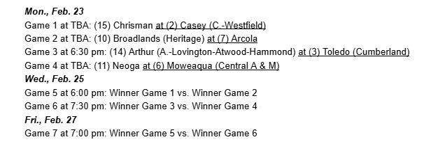 The game schedule is listed. Cumberland will play ALAH on Monday, Feb. 23 at 6:30 PM at home. If they win, they will play the winner of the Neoga/Moweaqua game on Wedneaday at 7:30 PM at Casey. The championship game is on Friday at 7 PM at Casey.