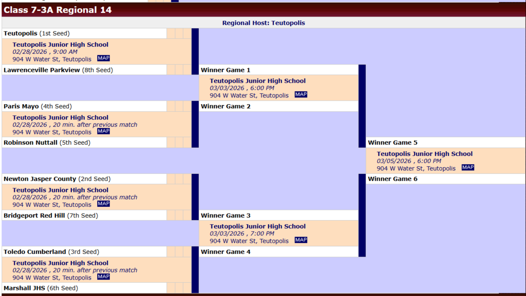 A tournament bracket for the Class 7-3A Regional 14, hosted by Teutopolis at Teutopolis Junior High School. Game 1 (9:00 AM): Teutopolis (1st Seed) vs. Lawrenceville Parkview (8th Seed). Game 2 (20 min after Game 1): Paris Mayo (4th Seed) vs. Robinson Nuttall (5th Seed). Game 3 (20 min after Game 2): Newton Jasper County (2nd Seed) vs. Bridgeport Red Hill (7th Seed). Game 4 (20 min after Game 3): Toledo Cumberland (3rd Seed) vs. Marshall JHS (6th Seed). Semifinals (March 3, 2026): Game 5 (6:00 PM): Winner Game 1 vs. Winner Game 2. Game 6 (7:00 PM): Winner Game 3 vs. Winner Game 4. Championship (March 5, 2026): 6:00 PM: Winner Game 5 vs. Winner Game 6.