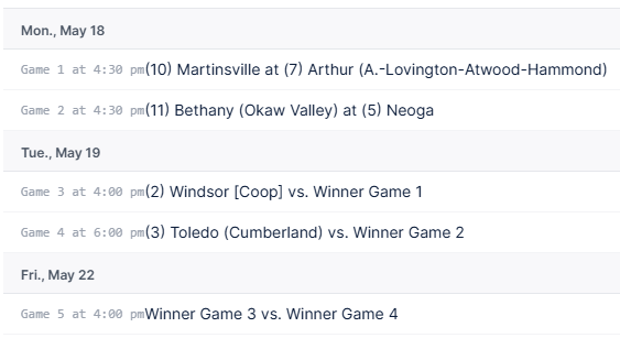 Cumberland Softball Regional Schedule Mon., May 18 Game 1 at 4:30 pm: (10) Martinsville at (7) Arthur (A.-Lovington-Atwood-Hammond)  Game 2 at 4:30 pm: (11) Bethany (Okaw Valley) at (5) Neoga  Tue., May 19 Game 3 at 4:00 pm: (2) Windsor [Coop] vs. Winner Game 1  Game 4 at 6:00 pm: (3) Toledo (Cumberland) vs. Winner Game 2  Fri., May 22 Game 5 at 4:00 pm: Winner Game 3 vs. Winner Game 4.