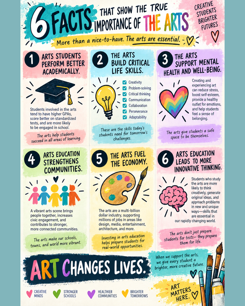 6 facts about the arts