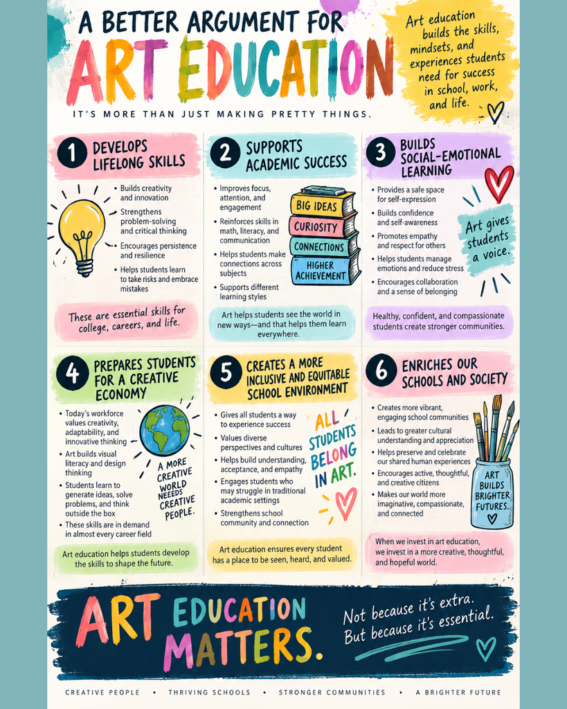 A Better Argument for Art Education