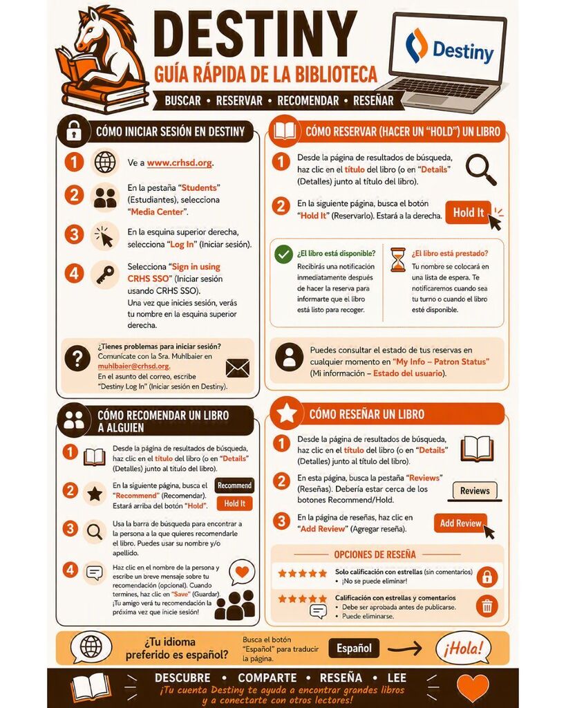 Library Quick Start Guide Spanish