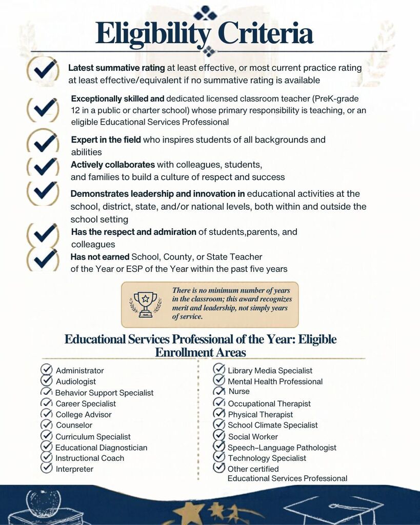 Teacher of the Year Criteria
