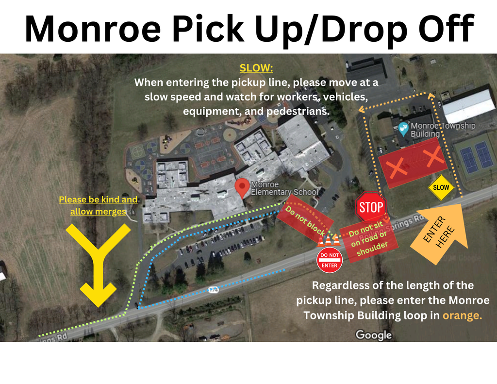 Aerial map of Monroe Elementary School showing the pick-up and drop-off traffic flow. Vehicles must enter through the Monroe Township Building loop (orange dotted line) and proceed slowly to the school. Key reminders on the map include: drive slowly, do not block entrances, do not sit on the road or shoulder, and allow cars to merge at the Y intersection. Areas not to enter or park are marked with red Xs, and important points are labeled with signs such as STOP, DO NOT ENTER, and SLOW.
