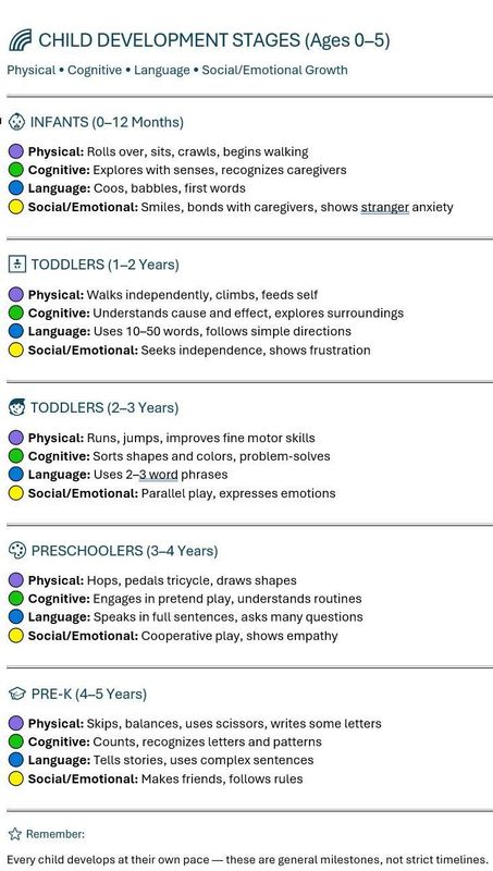 Childhood Development Stages