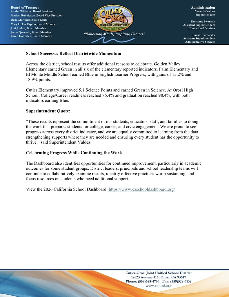 FOR IMMEDIATE RELEASE   Cutler-Orosi Students Make Progress Across Every Dashboard Indicator, Surpass State in Key Areas  District earns higher Dashboard ratings than California in six of eight indicators, with stronger ELA and Math improvement  CUTLER/OROSI, Calif. — Cutler-Orosi Joint Unified School District (COJUSD) is celebrating improvement across all eight district-level indicators on the 2026 California School Dashboard, released today by the California Department of Education. The results reflect progress in student achievement, college and career readiness, English language development, attendance, graduation, and school climate.  All eight indicators moved in a favorable direction compared with the previous year. The district earned one Blue, four Green, and three Yellow performance ratings, with College/Career readiness reaching Blue, the highest performance level on the Dashboard.  Compared with California overall, COJUSD earned a higher Dashboard performance color in six of eight indicators: College/Career, English Learner Progress, Chronic Absenteeism, Graduation Rate, Suspension Rate and English Language Arts. Both COJUSD and the state earned Yellow in Mathematics and Science.   Districtwide Results Show Broad-Based Progress -College and career readiness rose to 74.9%, up 16% points, surpassing California's 55.2% by 19.7% points and earning Blue, compared with Green statewide. -English Learner Progress increased from 42.0% to 48.1%, a gain of 6.1% points, compared with 47.4% statewide. COJUSD earned Green compared to Yellow statewide. -Academic achievement: ELA performance improved by 5.8 points, compared with a statewide change of 0.6 points. Mathematics improved by 9.3 points, compared with 3.5 points statewide. -Science performance increased from 46.0 to 47.3 Science Points on the state's 0–100 scale. -Attendance and school climate: Chronic absenteeism declined from 9.0% to 6.6%, well below the statewide 16.1%. Suspension declined from 3.2% to 2.6%, compared to 2.7% statewide. Both district indicators earned Green compared to Yellow statewide. -Graduation rate increased to 93.6%, up from 92.8% and above the statewide 88.1%. COJUSD earned Green compared with Yellow statewide.  School Successes Reflect Districtwide Momentum Across the district, school results offer additional reasons to celebrate. Golden Valley Elementary earned Green in all six of the elementary reported indicators. Palm Elementary and El Monte Middle School earned Blue in English Learner Progress, with gains of 15.2% and 18.9% points.  Cutler Elementary improved 5.1 Science Points and earned Green in Science. At Orosi High School, College/Career readiness reached 86.4% and graduation reached 98.4%, with both indicators earning Blue.  Superintendent Quote: “These results represent the commitment of our students, educators, staff, and families to doing the work that prepares students for college, career, and civic engagement. We are proud to see progress across every district indicator, and we are equally committed to learning from the data, strengthening supports where they are needed and ensuring every student has the opportunity to thrive,” said Superintendent Valdez.  Celebrating Progress While Continuing the Work The Dashboard also identifies opportunities for continued improvement, particularly in academic outcomes for some student groups. District leaders, principals and school leadership teams will continue to collaboratively examine results, identify effective practices worth sustaining, and focus resources on students who need additional support.  View the 2026 California School Dashboard: https://www.caschooldashboard.org/