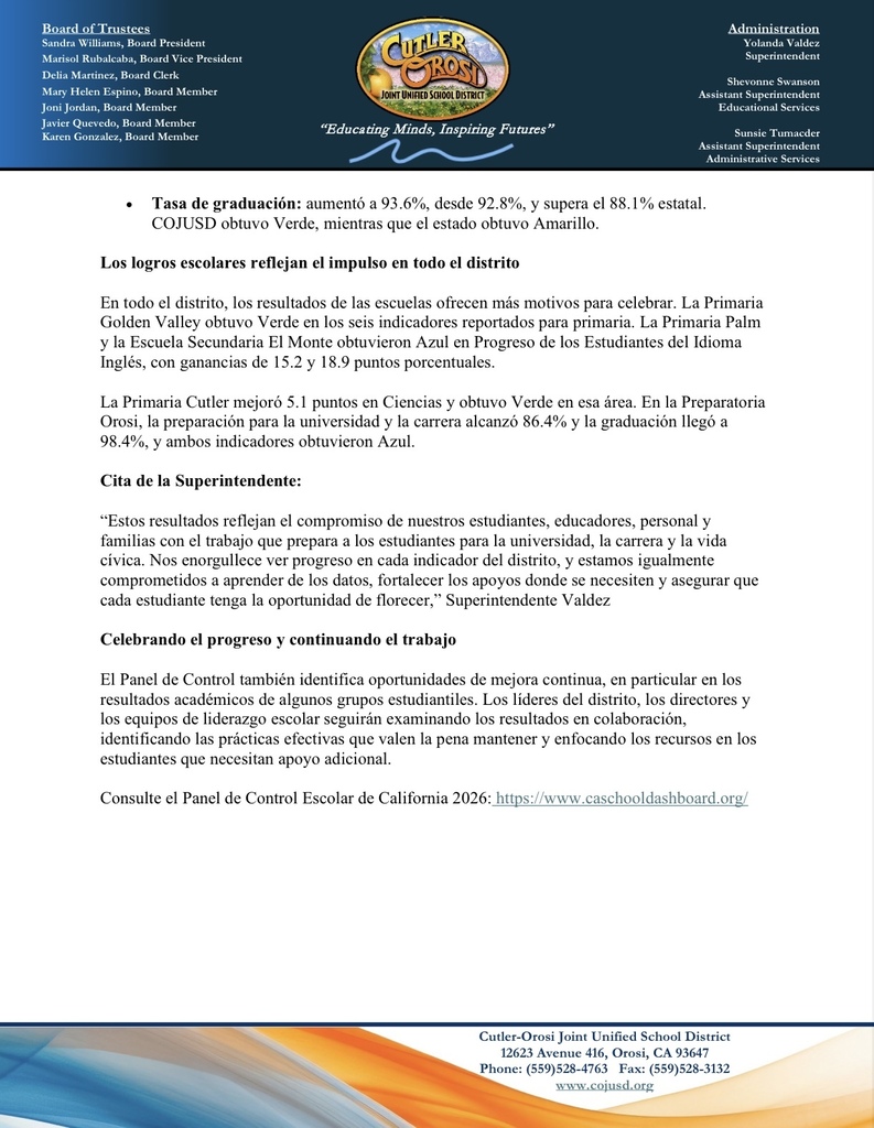 FOR IMMEDIATE RELEASE   Cutler-Orosi Students Make Progress Across Every Dashboard Indicator, Surpass State in Key Areas  District earns higher Dashboard ratings than California in six of eight indicators, with stronger ELA and Math improvement  CUTLER/OROSI, Calif. — Cutler-Orosi Joint Unified School District (COJUSD) is celebrating improvement across all eight district-level indicators on the 2026 California School Dashboard, released today by the California Department of Education. The results reflect progress in student achievement, college and career readiness, English language development, attendance, graduation, and school climate.  All eight indicators moved in a favorable direction compared with the previous year. The district earned one Blue, four Green, and three Yellow performance ratings, with College/Career readiness reaching Blue, the highest performance level on the Dashboard.  Compared with California overall, COJUSD earned a higher Dashboard performance color in six of eight indicators: College/Career, English Learner Progress, Chronic Absenteeism, Graduation Rate, Suspension Rate and English Language Arts. Both COJUSD and the state earned Yellow in Mathematics and Science.   Districtwide Results Show Broad-Based Progress -College and career readiness rose to 74.9%, up 16% points, surpassing California's 55.2% by 19.7% points and earning Blue, compared with Green statewide. -English Learner Progress increased from 42.0% to 48.1%, a gain of 6.1% points, compared with 47.4% statewide. COJUSD earned Green compared to Yellow statewide. -Academic achievement: ELA performance improved by 5.8 points, compared with a statewide change of 0.6 points. Mathematics improved by 9.3 points, compared with 3.5 points statewide. -Science performance increased from 46.0 to 47.3 Science Points on the state's 0–100 scale. -Attendance and school climate: Chronic absenteeism declined from 9.0% to 6.6%, well below the statewide 16.1%. Suspension declined from 3.2% to 2.6%, compared to 2.7% statewide. Both district indicators earned Green compared to Yellow statewide. -Graduation rate increased to 93.6%, up from 92.8% and above the statewide 88.1%. COJUSD earned Green compared with Yellow statewide.  School Successes Reflect Districtwide Momentum Across the district, school results offer additional reasons to celebrate. Golden Valley Elementary earned Green in all six of the elementary reported indicators. Palm Elementary and El Monte Middle School earned Blue in English Learner Progress, with gains of 15.2% and 18.9% points.  Cutler Elementary improved 5.1 Science Points and earned Green in Science. At Orosi High School, College/Career readiness reached 86.4% and graduation reached 98.4%, with both indicators earning Blue.  Superintendent Quote: “These results represent the commitment of our students, educators, staff, and families to doing the work that prepares students for college, career, and civic engagement. We are proud to see progress across every district indicator, and we are equally committed to learning from the data, strengthening supports where they are needed and ensuring every student has the opportunity to thrive,” said Superintendent Valdez.  Celebrating Progress While Continuing the Work The Dashboard also identifies opportunities for continued improvement, particularly in academic outcomes for some student groups. District leaders, principals and school leadership teams will continue to collaboratively examine results, identify effective practices worth sustaining, and focus resources on students who need additional support.  View the 2026 California School Dashboard: https://www.caschooldashboard.org/