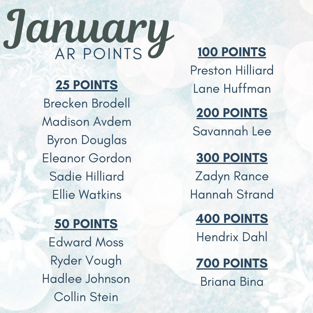 AR winners January
