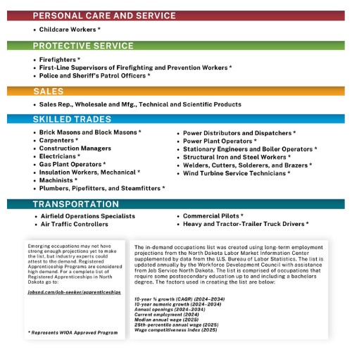 in-demand careers