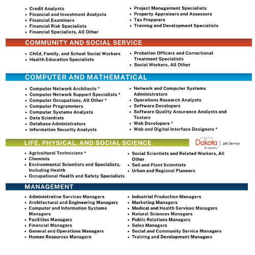 in demand careers