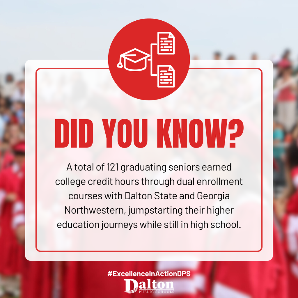 š” Did you know? A total of 121 Class of 2025 graduates earned college credit hours through dual enrollment courses with Dalton State and Georgia Northwestern ā jumpstarting their higher education journeys while still in high school! Thatās #ExcellenceInActionDPS ā Where Excellence Meets Opportunity!