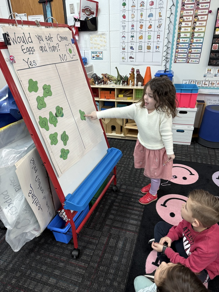 Student voting that he didn’t like green eggs and ham 