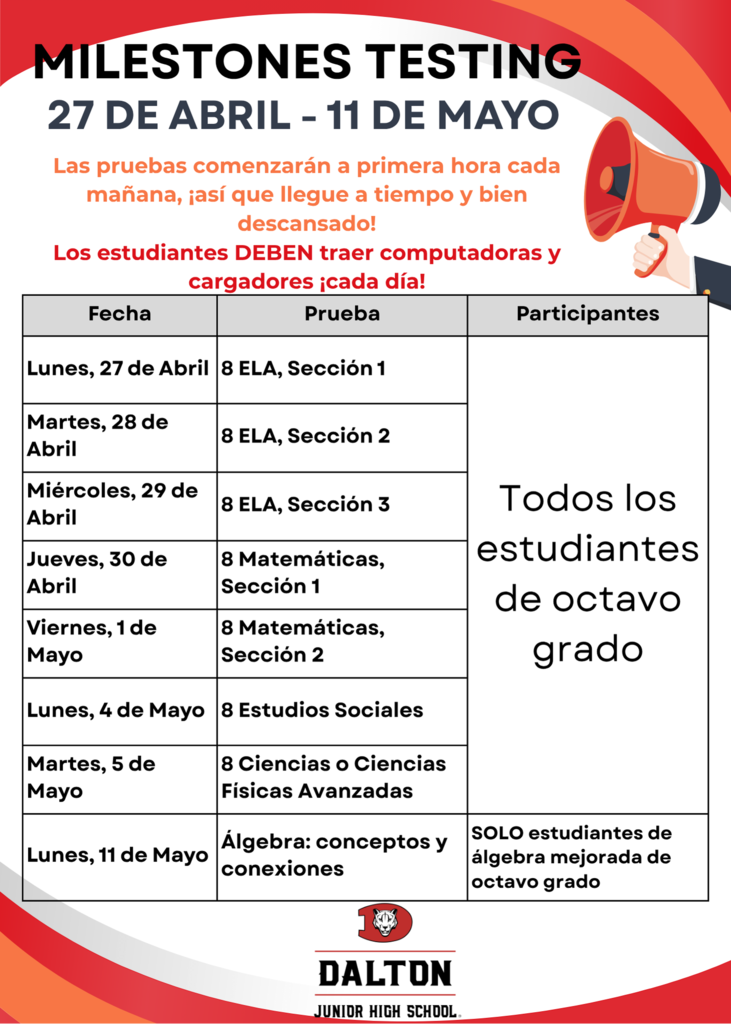 MILESTONES TESTING 27 DE ABRIL-11 DE MAYO