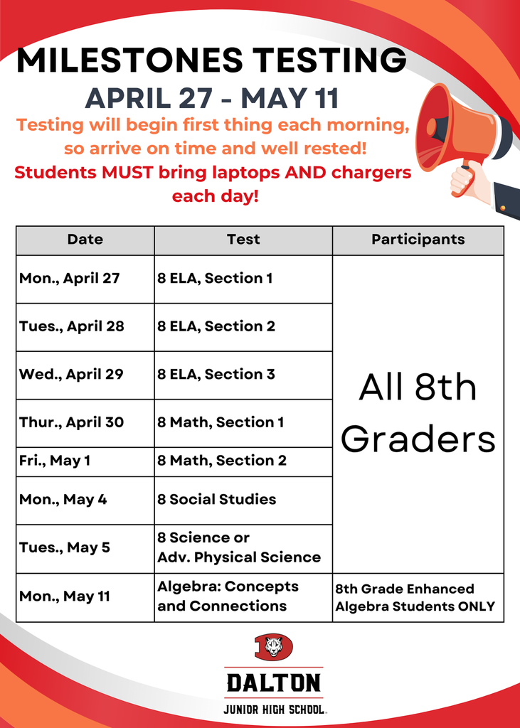 MILESTONES TESTING APRIL 27-MAY 11