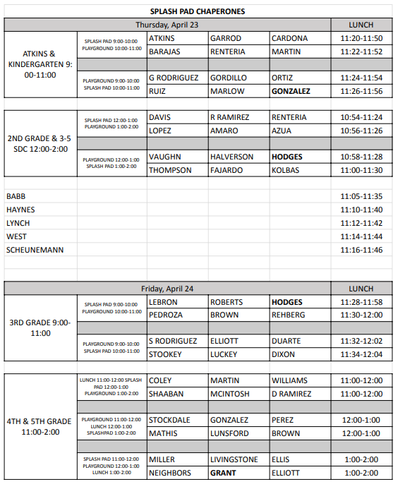 This looks like a Splash Pad / Playground supervision schedule for elementary grades across Thursday, April 23 and Friday, April 24, with assigned staff and staggered lunch times. Here’s a clear breakdown to help you read it quickly:  Thursday, April 23 ATKINS & Kindergarten (9:00–11:00) Splash Pad: 9:00–10:00 Playground: 10:00–11:00 Staff rotations include: Atkins, Barajas Garrod, Renteria Cardona, Martin G. Rodriguez, Ruiz Gordillo, Marlow Ortiz, Gonzalez Lunch slots: 11:20–11:50 11:22–11:52 11:24–11:54 11:26–11:56 2nd Grade & 3–5 SDC (12:00–2:00) Splash Pad: 12:00–1:00 Playground: 1:00–2:00 Staff: Davis, Lopez R. Ramirez, Amaro Renteria, Azua Vaughn, Thompson Halverson, Fajardo Hodges, Kolbas Lunch slots: 10:54–11:24 10:56–11:26 10:58–11:28 11:00–11:30 Additional Staff Lunches Babb: 11:05–11:35 Haynes: 11:10–11:40 Lynch: 11:12–11:42 West: 11:14–11:44 Scheunemann: 11:16–11:46