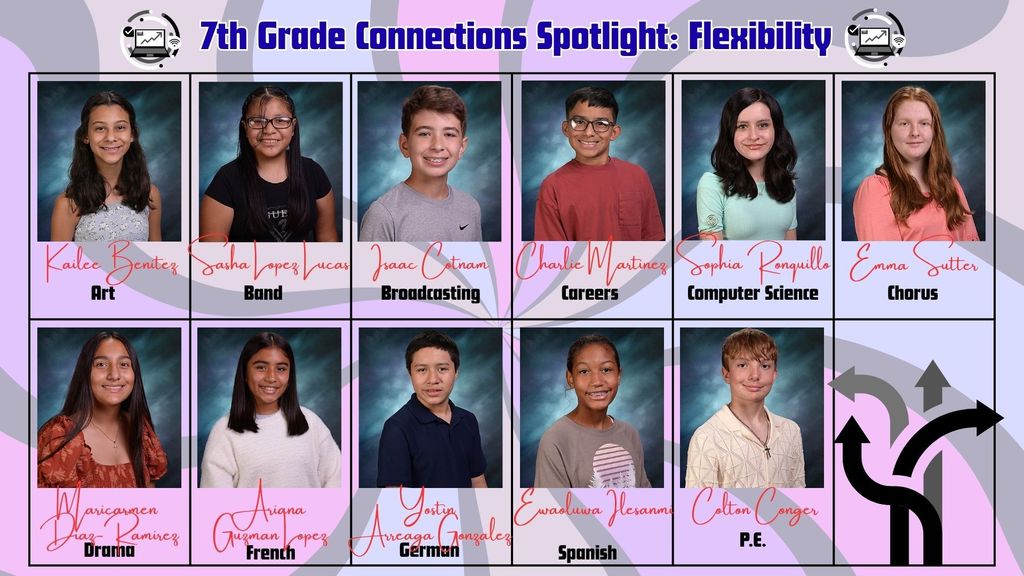 Graphic titled “7th Grade Connections Spotlight: Flexibility” featuring student portraits arranged in a grid. Each student is labeled with their name and Connections class: Kailee Benitez (Art), Sasha Lopez Lucas (Band), Isaac Cotnam (Broadcasting), Charlie Martinez (Careers), Sophia Ronquillo (Computer Science), Emma Sutter (Chorus), Maricarmen Diaz-Ramirez (Drama), Ariana Guzman Lopez (French), Yostin Arreaga Gonzalez (German), Ewaoluwa Ilesanmi (Spanish), and Colton Conger (P.E.). The background includes abstract shapes and directional arrows symbolizing flexibility and adapting to change.