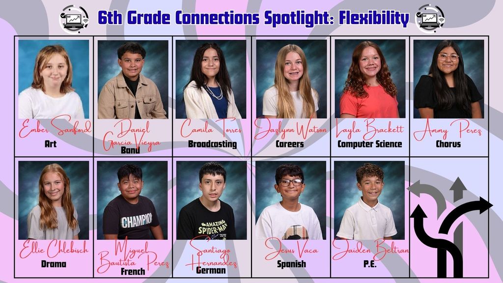 Graphic titled “6th Grade Connections Spotlight: Flexibility” featuring student portraits in a grid layout. Each student is shown with their name and Connections class: Ember Sanford (Art), Daniel Garcia Vieyra (Band), Camila Torres (Broadcasting), Jazlynn Watson (Careers), Layla Brackett (Computer Science), Ammy Perez (Chorus), Ellie Chlebisch (Drama), Miguel Bautista Perez (French), Santiago Hernandez (German), Jesus Vaca (Spanish), and Jaiden Beltran (P.E.). The background includes abstract shapes and directional arrows representing flexibility and adapting to change.